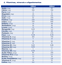 Fresubin Pro Drink Baunilha 200 ml - Fresenius